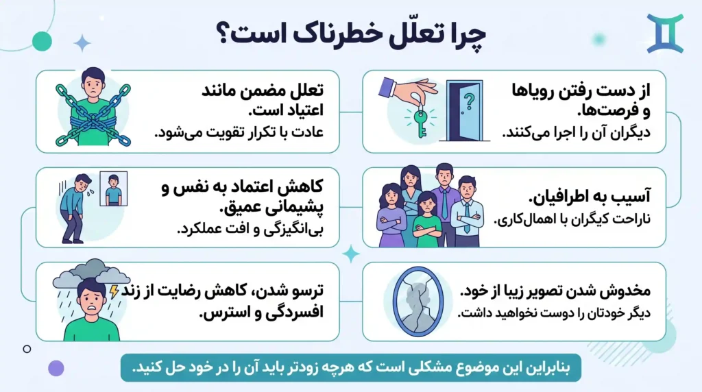 چرا تعلل خطرناک است