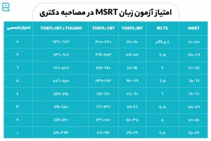 آزمون MSRT چیست؟