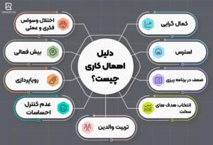 اهمال کاری