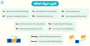 کاربرد حروف اضافه انگلیسی
