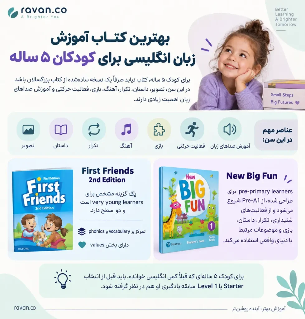 بهترین کتاب آموزش زبان انگلیسی برای کودکان ۵ ساله