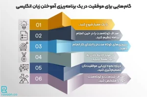 موفقیت در یک برنامه‌ریزی یک ساله آموختن زبان