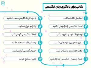 نکات مهم زبان انگلیسی