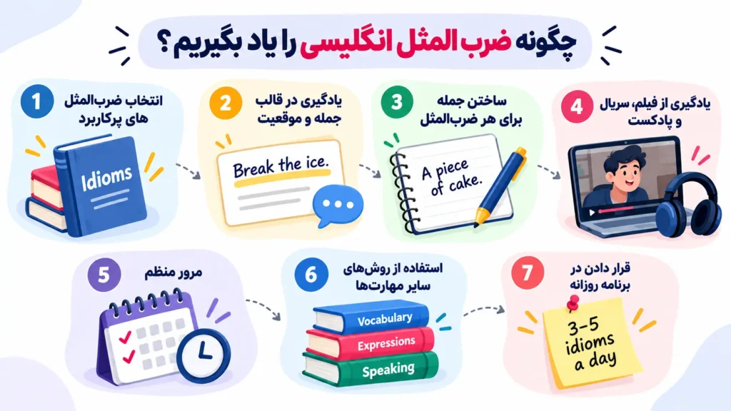 چگونه ضرب المثل انگلیسی را یاد بگیریم