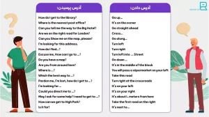 اصطلاحات آدرس دادن به انگلیسی
