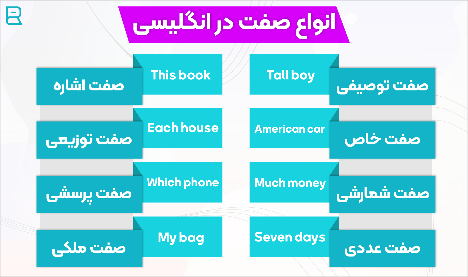 انواع صفت در انگلیسی