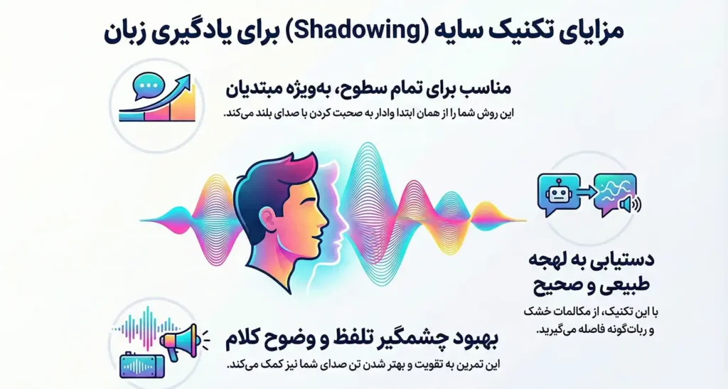 مزایای تکنیک shadowing