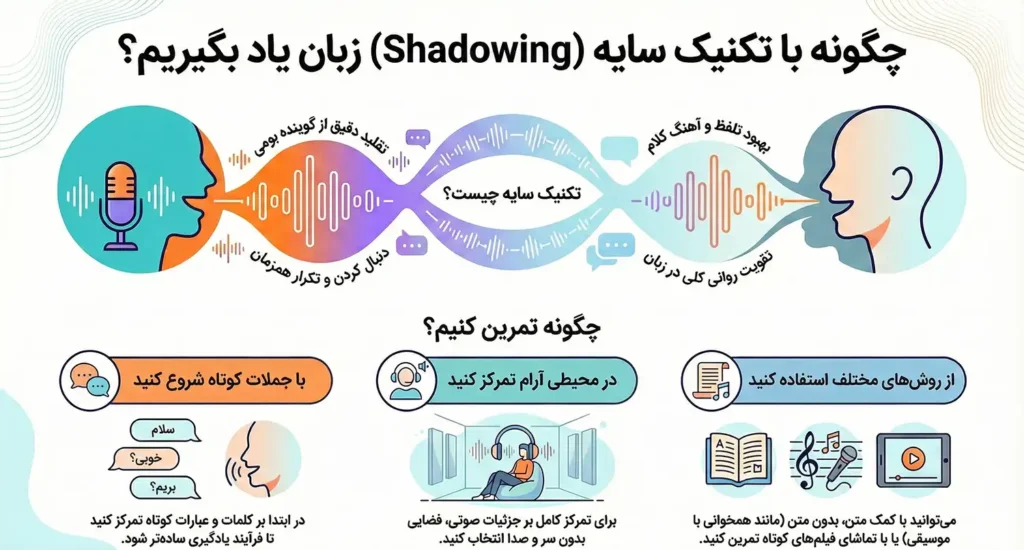 چگونه از تکنیک سایه در یادگیری زبان استفاده کنیم