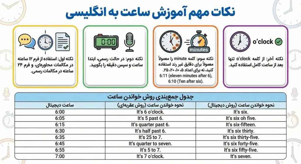 نکات مهم آموزش ساعت به انگلیسی