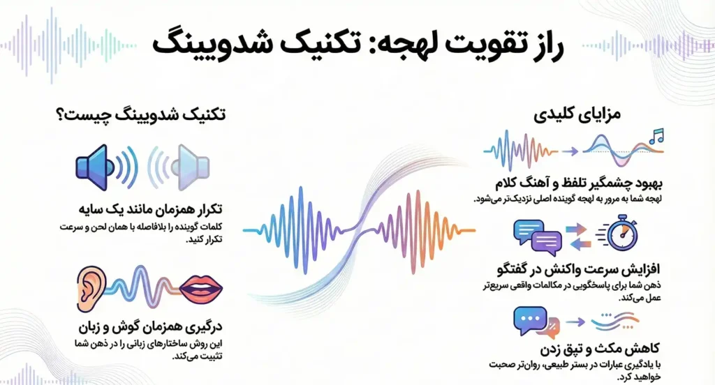تکنیک شدویینگ چیست