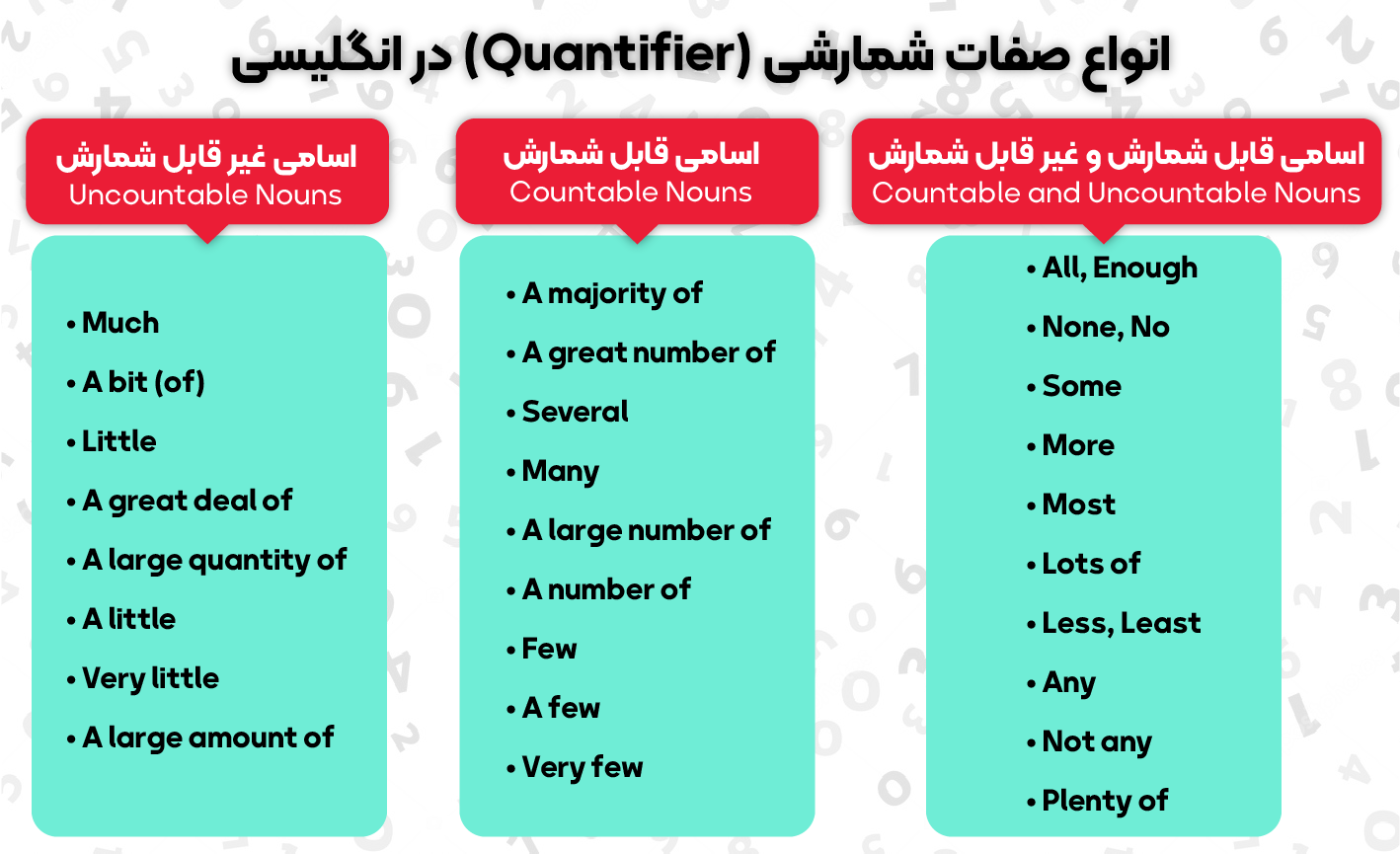 لیست انواع صفات شمارشی
