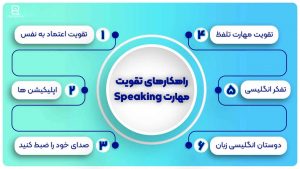 راه های تقویت مهارت speaking