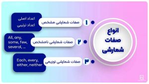 انواع صفات شمارشی در زبان انگلیسی