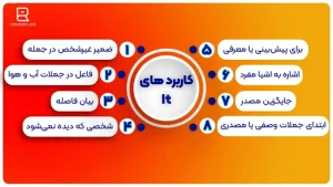 کاربرد it در زبان انگلیسی