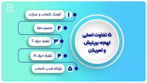 5 فرق لهجه بریتیش و امریکن