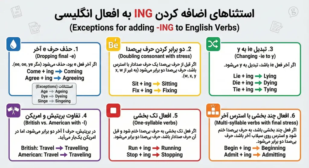 چند استثنا در اضافه کردن ING