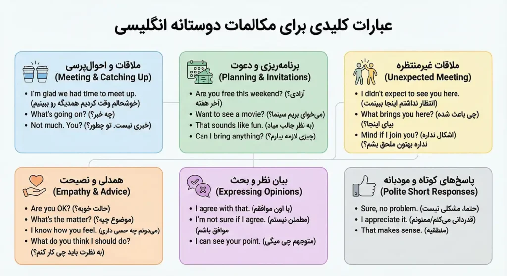 لیست کلمات و عبارات مکالمه زبان انگلیسی بین دو نفر
