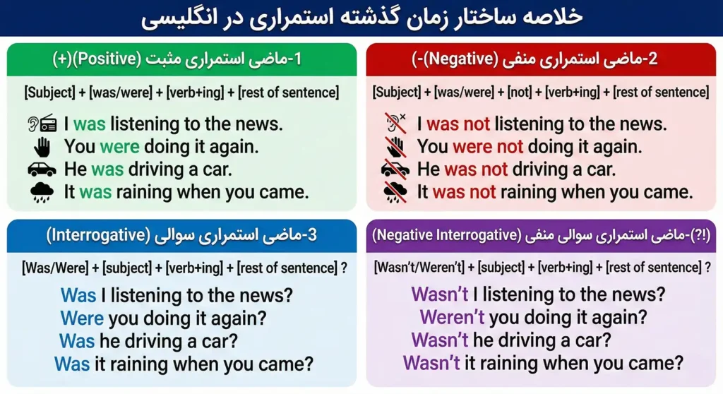 خلاصه ساختار زمان گذشته استمراری در انگلیسی