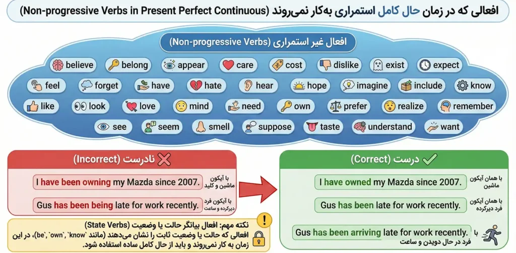 افعالی که در زمان حال کامل استمراری به‌کار نمی‌روند