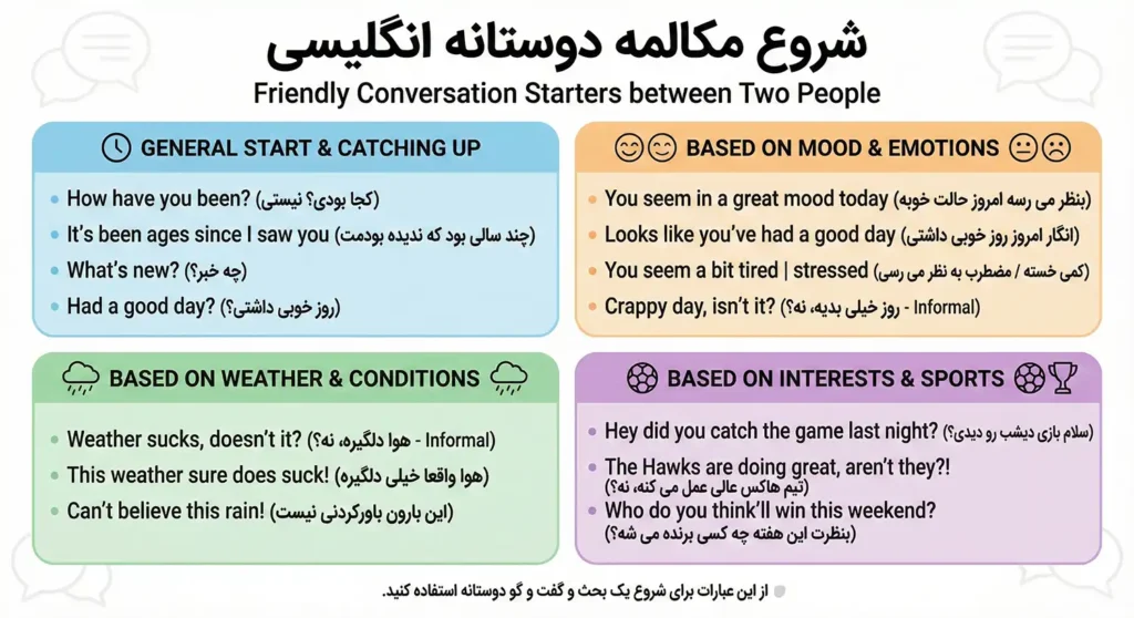 مکالمه انگلیسی بین دو دوست در شرایط مختلف