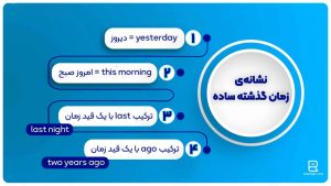 مشخصهی زمان گذشته ساده در انگلیسی