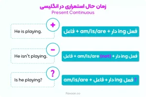 ساختار جمله در زمان حال استمراری انگلیسی