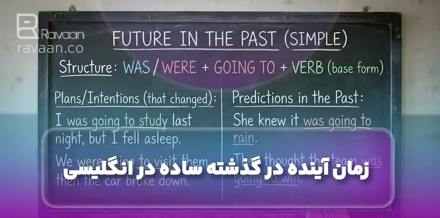 زمان آینده در گذشته ساده