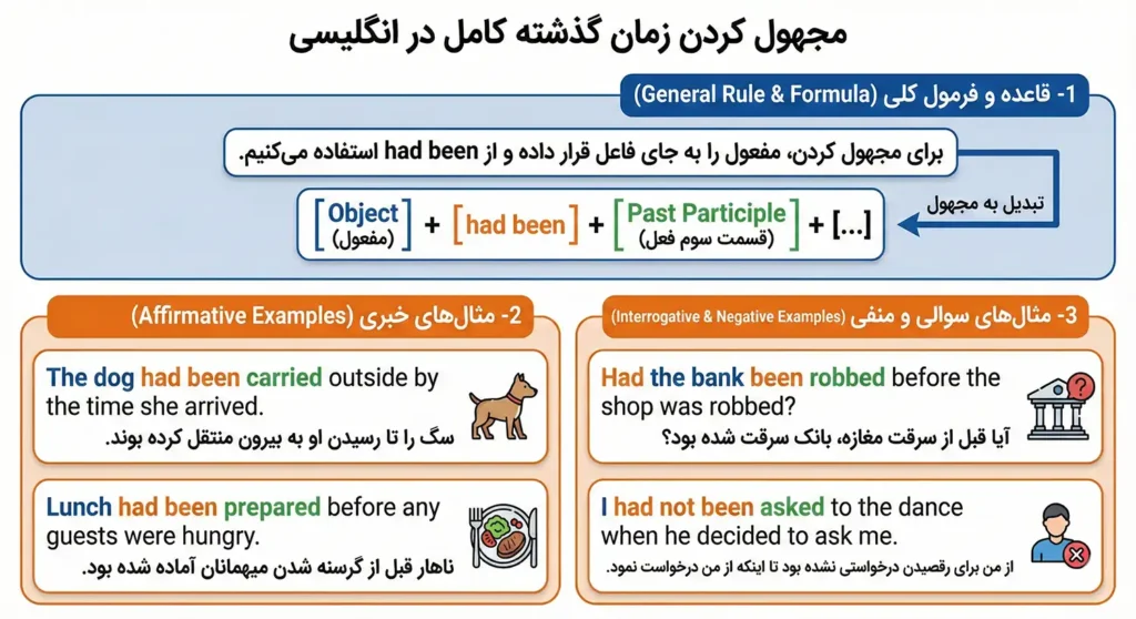 مجهول کردن زمان گذشته کامل
