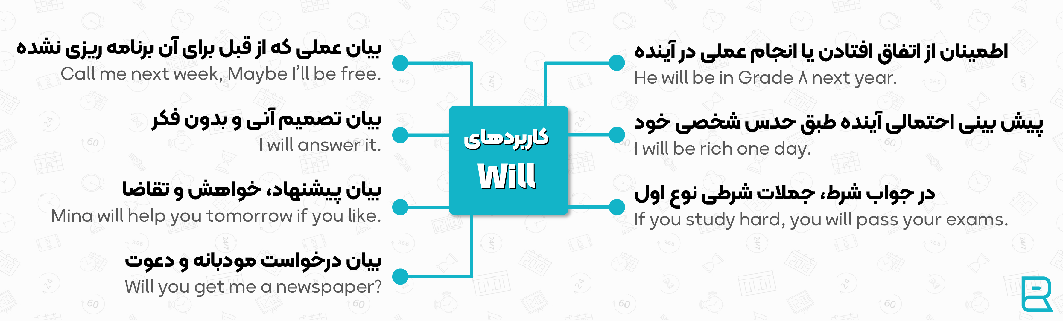 کاربردهای will