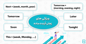 زمان آینده ساده
