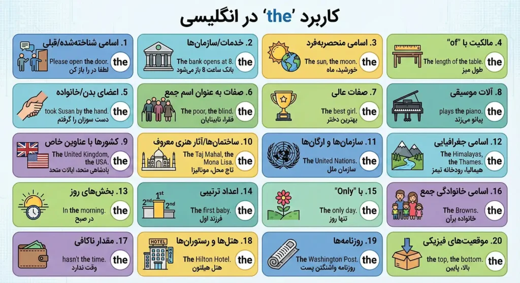 کاربرد the در انگلیسی