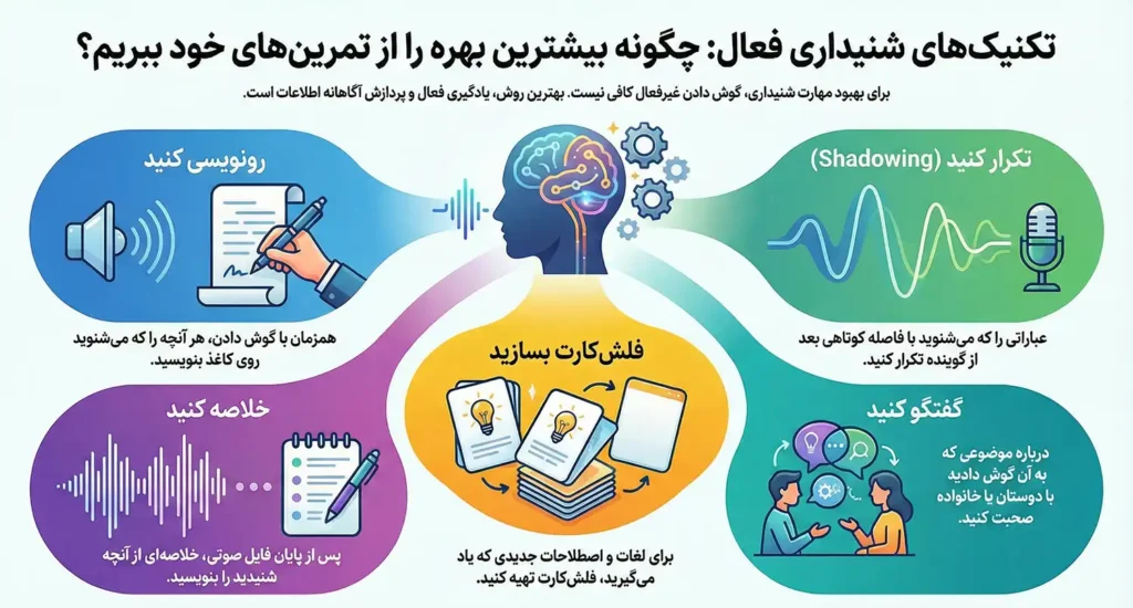 چطور از تمرینهای تقویت مهارت شنیداری بیشترین بهره را ببریم