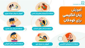 آموزش زبان انگلیسی در منزل رایگان برای کودکان