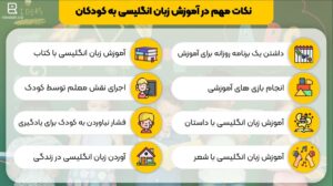 نکات مهم آموزش زبان اگلیسی به کودکان