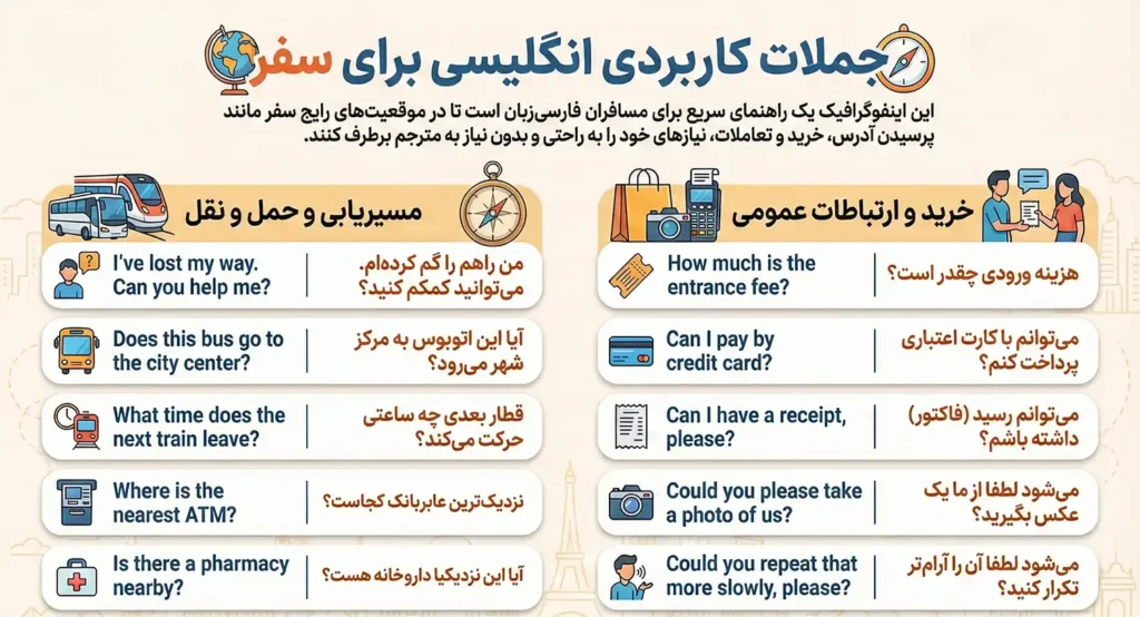 اصطلاحات سفر به انگلیسی