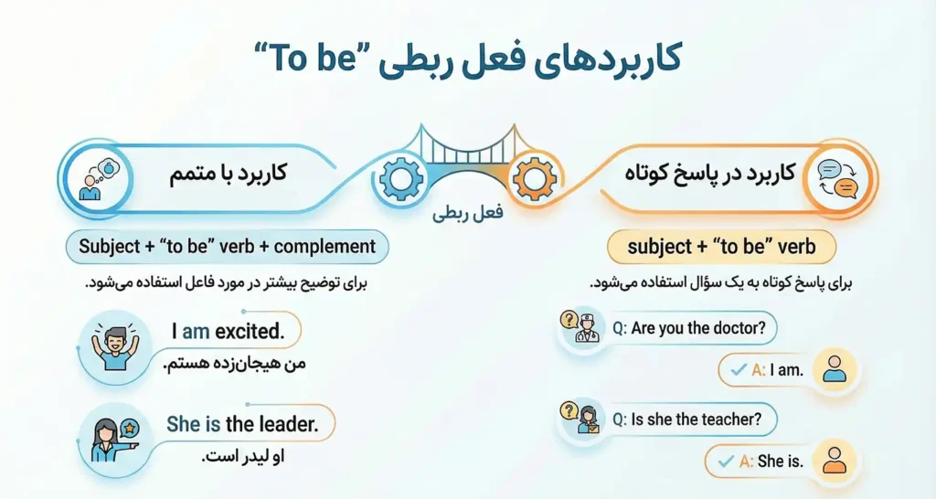 فعل To be ربطی