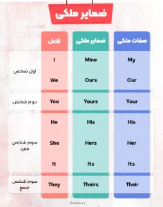 جدول ضمایر ملکی و صفات ملکی