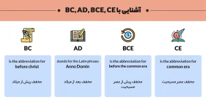 قبل از میلاد و بعد از میلاد به انگلیسی