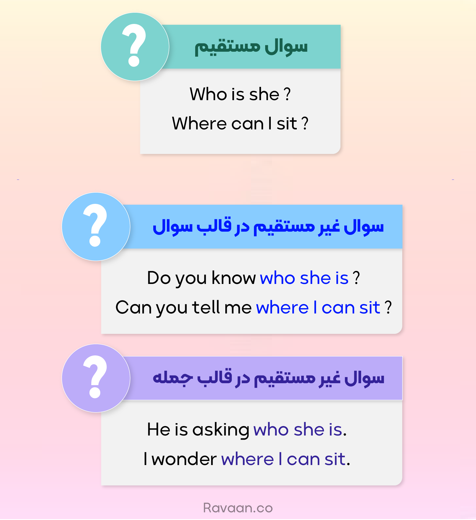 انواع سوال غیر مستقیم انگلیسی