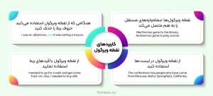 کاربردهای نقطه ویرگول