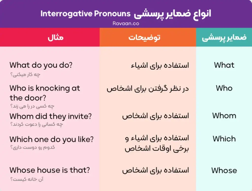 ضمایر پرسشی