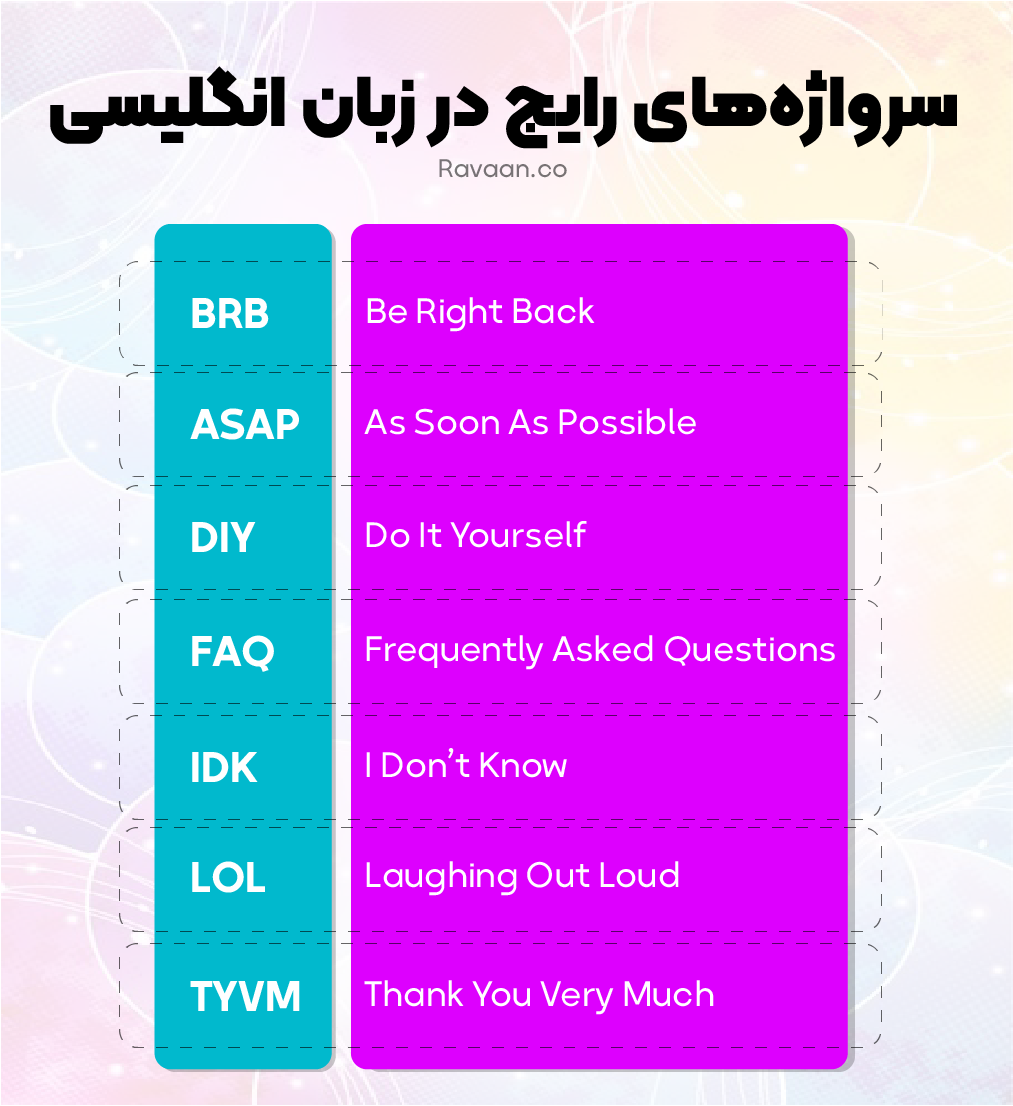 سرواژه های انگلیسی