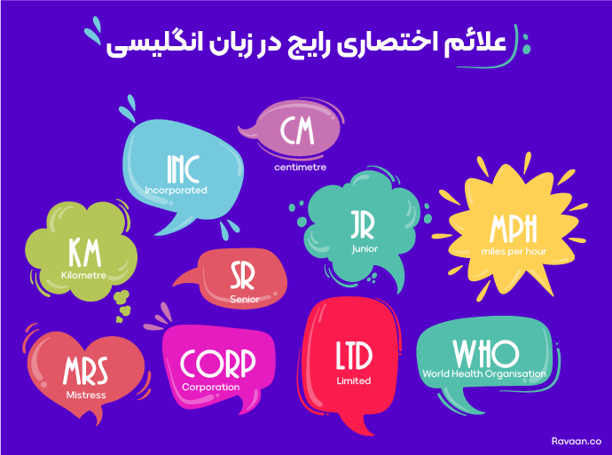 علائم اختصاری انگلیسی