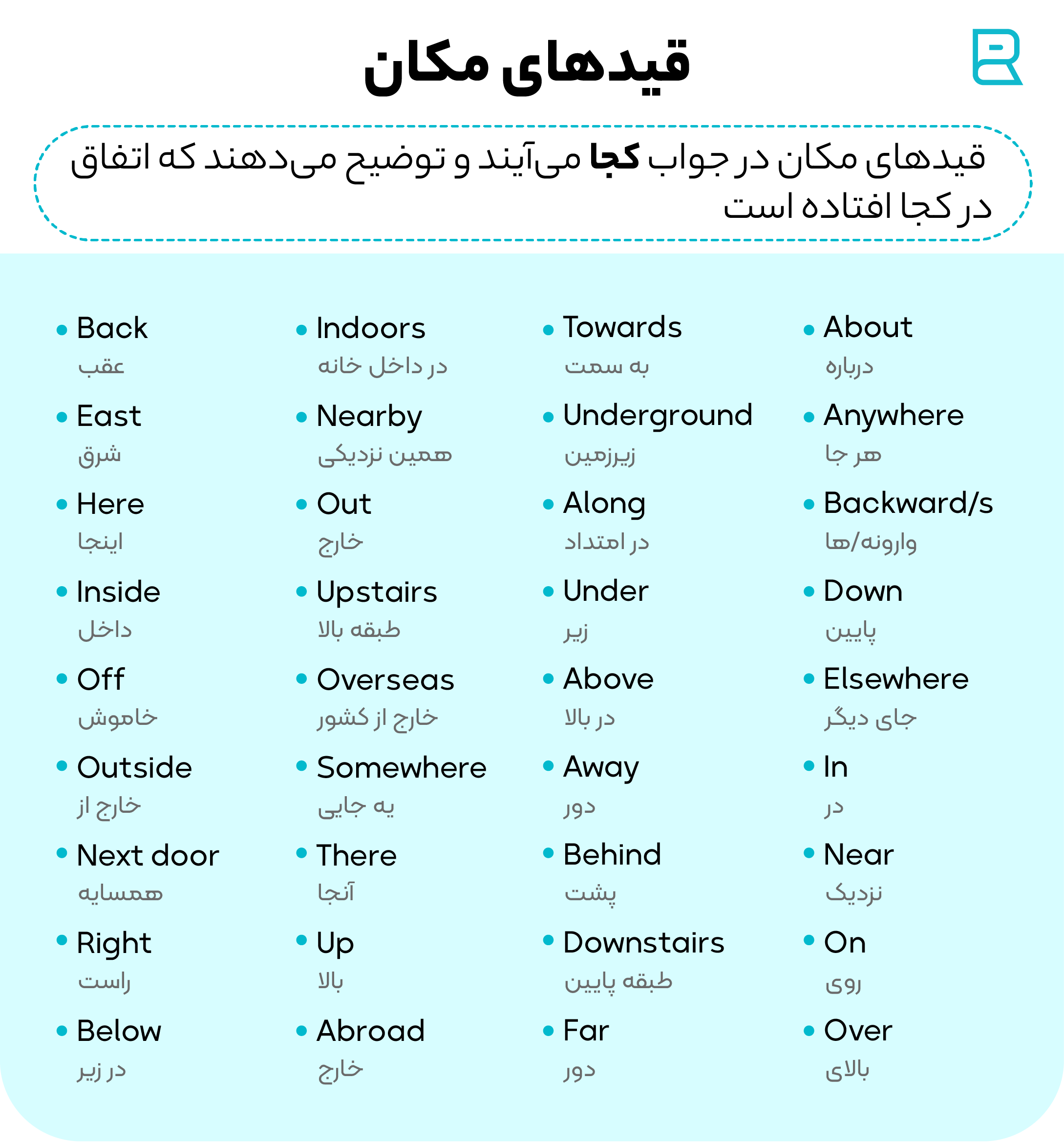 adverbs of place