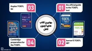 کتاب برای آزمون تافل