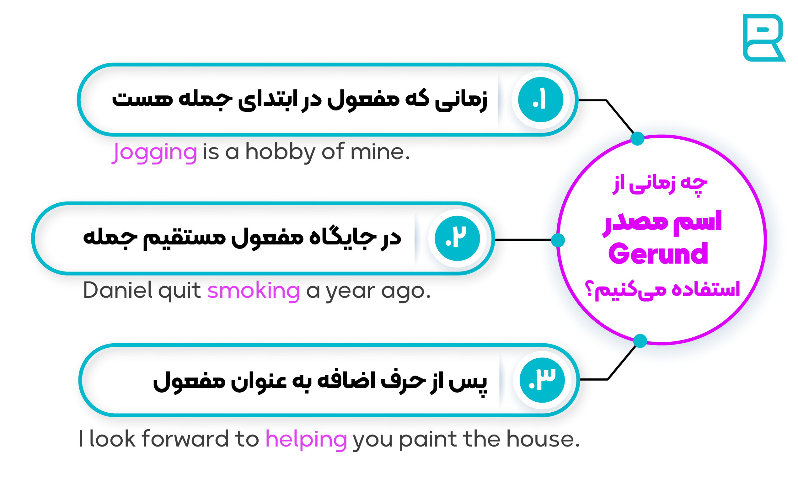 کاربرد اسم مصدر در انگلیسی gerund