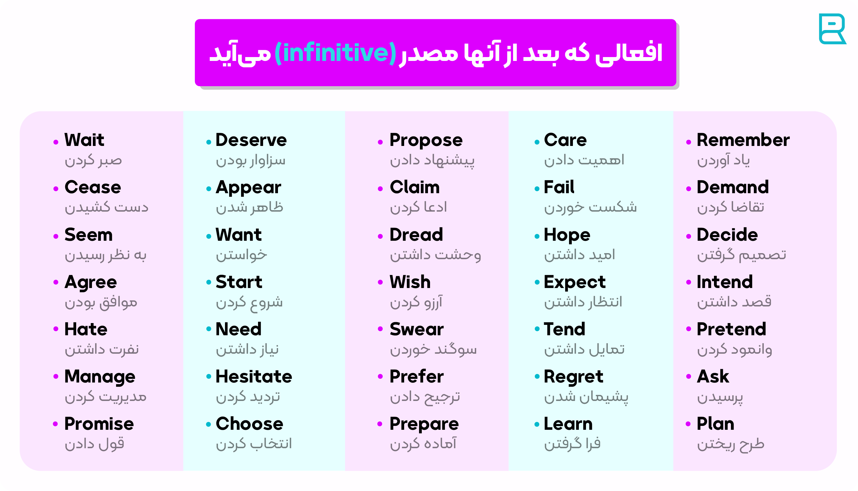 افعالی که بعد از آنها infinitive می‌آید