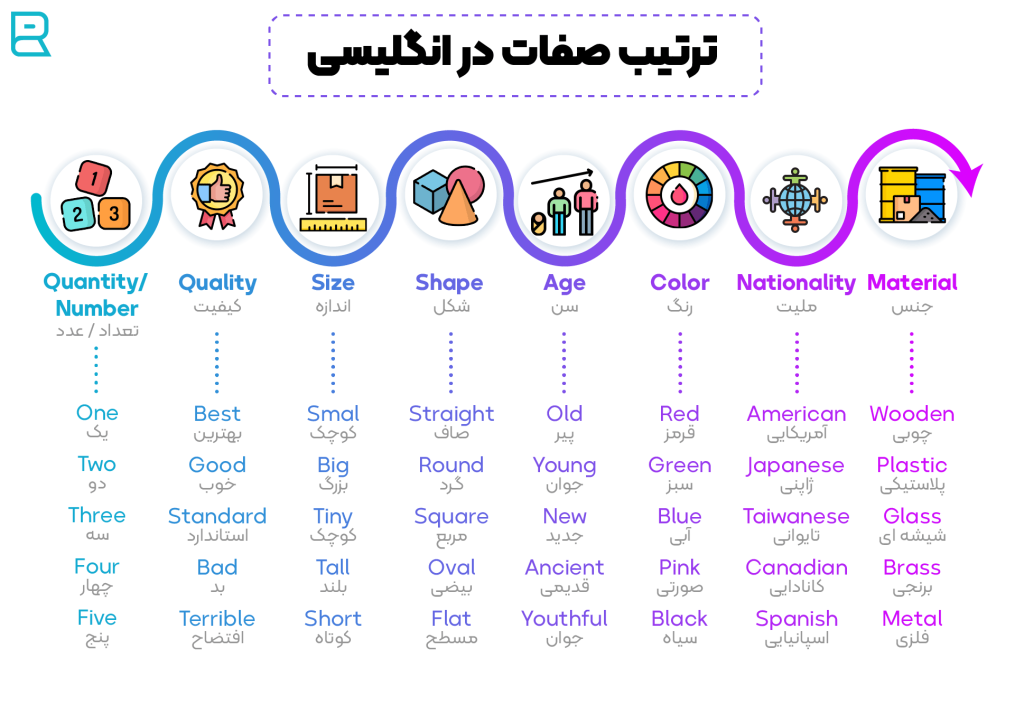 ترتیب صفات در انگلیسی 