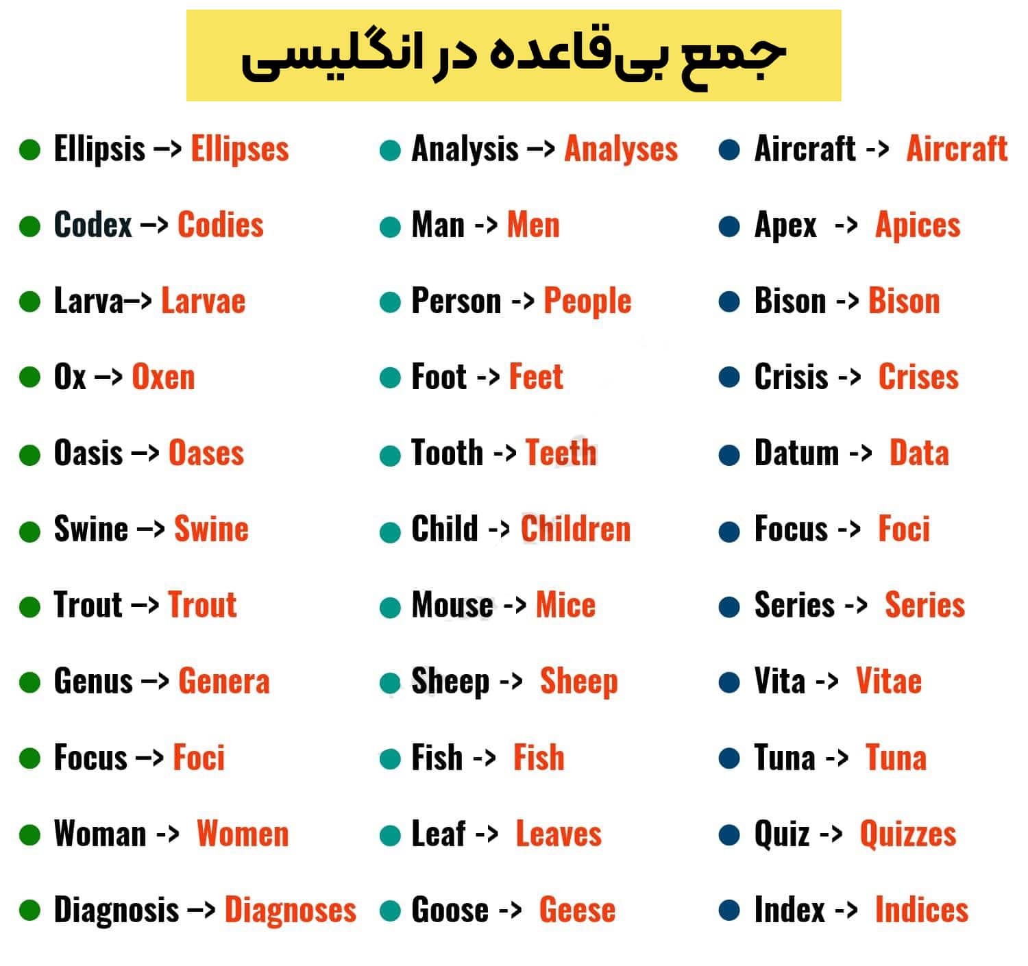 اسامی جمع بی قاعده انگلیسی