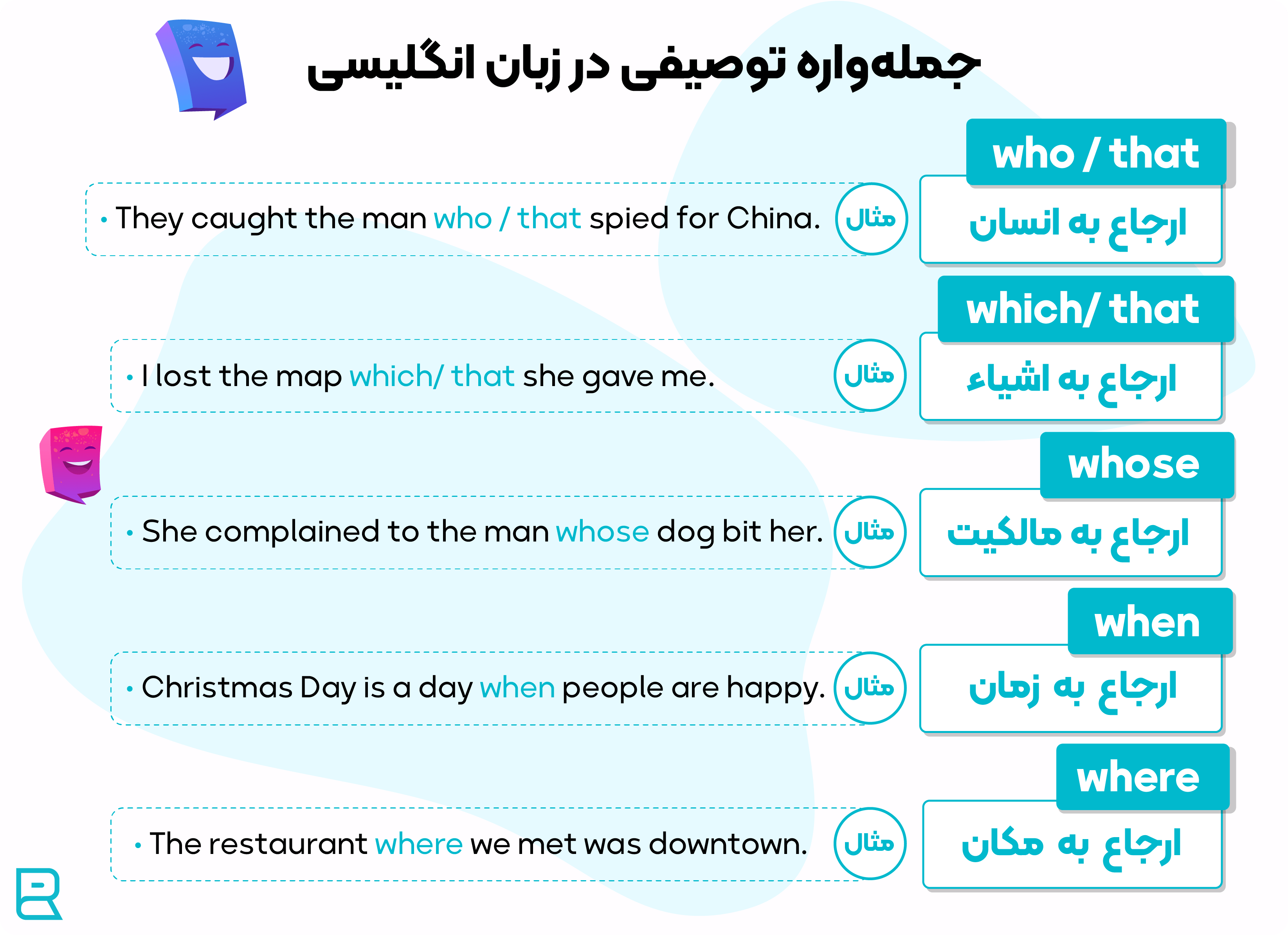 adjective clause in english جمله واره توصیفی